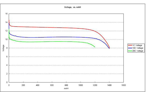 Madbull LFP Chart Madbull LFP Chart
